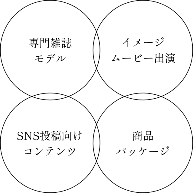 専門雑誌モデル イメージムービー出演 SNS投稿向けコンテンツ 商品パッケージ